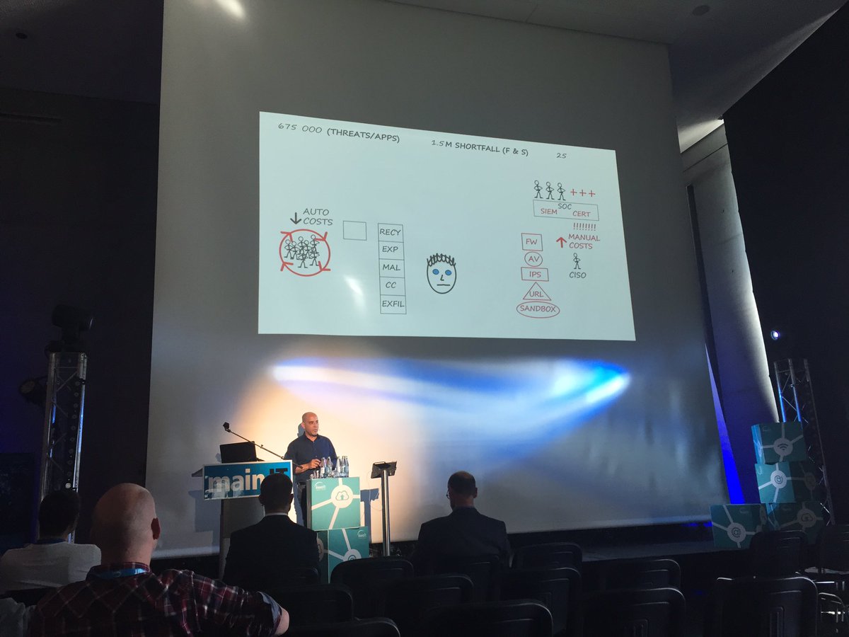 KlingenmaierISO's tweet photo. #spannungsfeld zwischen #Hacker und #ITSecurity #katzundmaus #firewall Lösung: #zerotrust #singlepass #singleprocess #mainit16 @iWelt https://t.co/chlVEWEmvI