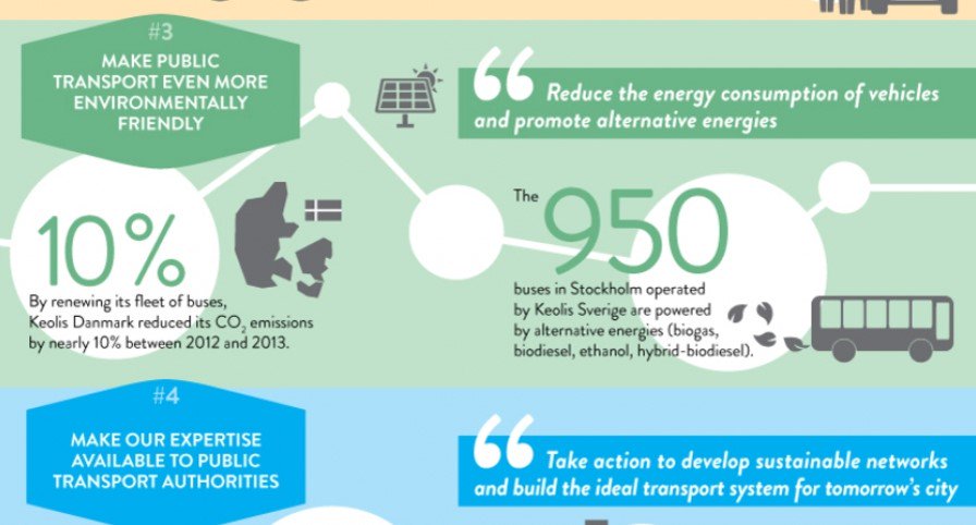 groupekeolis's tweet image. #CommittedTo make #PublicTransport more attractive and environmentally friendly is possible with Keolis #Mobility bit.ly/2cYFdaY