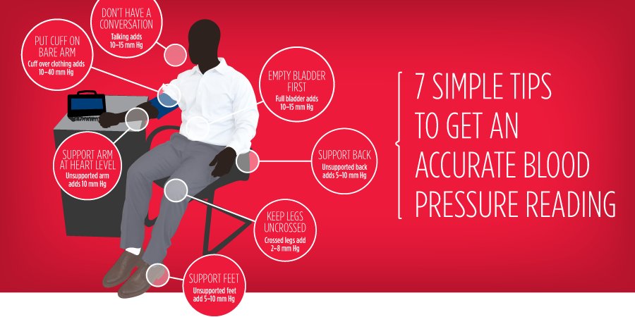 instanthealthap's tweet photo. #instantmedical #instant #hcsm #mhealth #digitalhealth #fitness #stayFIT #stayhealthy #bloodpressure https://t.co/CzJ8onM5ds