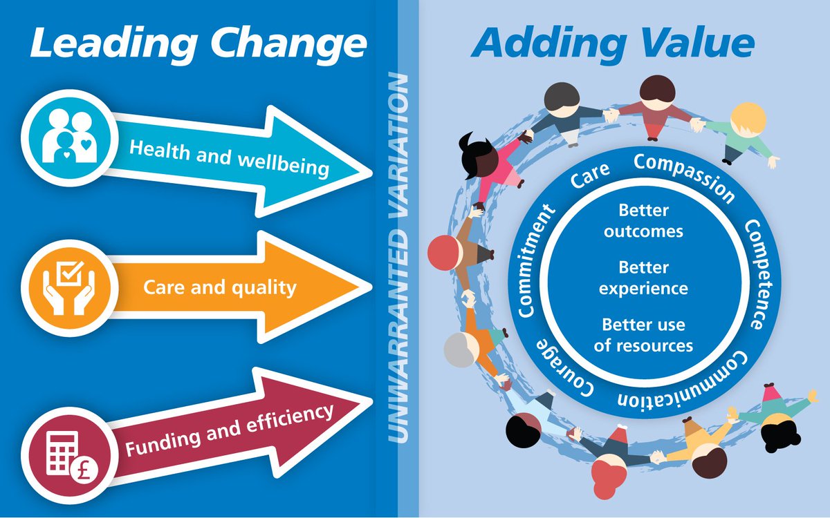 teamCNO_'s tweet photo. Triple Aim means closing 3 gaps identified in the Five Year Forward View.Go to https://t.co/rLn3OqWOUz  #Lead2Add https://t.co/LdA654SrbG