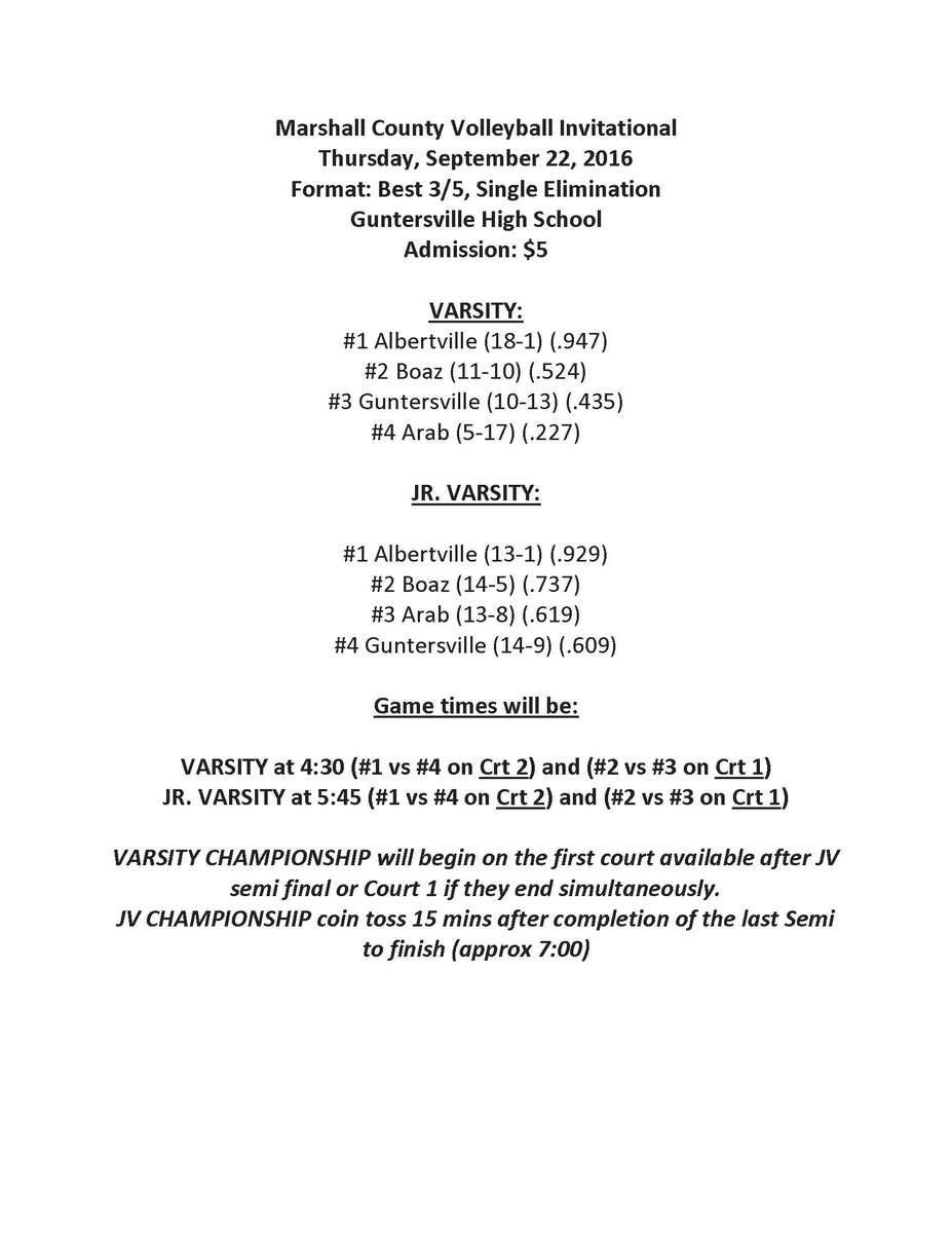 AKnightsSports's tweet photo. Good luck to our JV and Varsity VB teams in the Marshall County Invitational.  See attachment for details and game times.

#WeRArab https://t.co/ed7U7OCv34