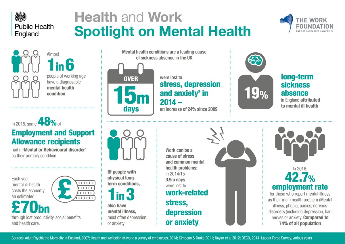 Almost 1 In 6 people of working age have a diagnosable mental health condit...
