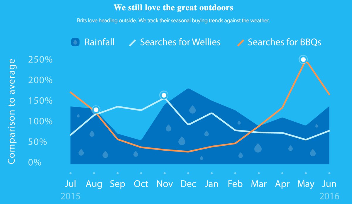 deadlyhappy's tweet photo. Ebay being my 2nd favourite site it's great to see some official insight into their trends in the #ebayreport https://t.co/AUDSRtKUhJ https://t.co/tf4nlGgW4v