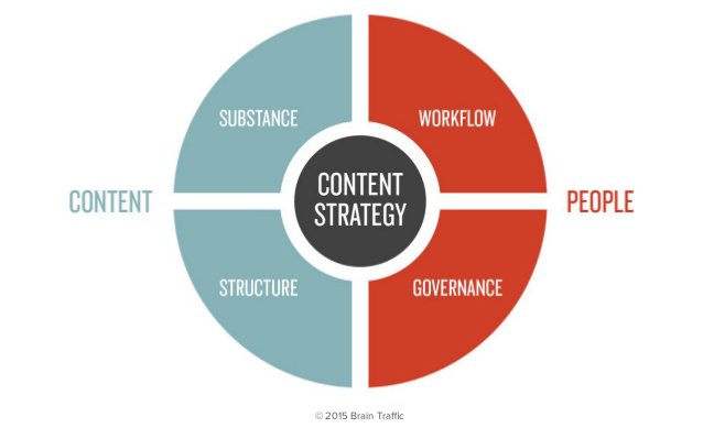 TodayStrategies's tweet photo. Practical #Content #Strategy in Action | #UXBooth https://t.co/0aYI7ddfgm https://t.co/o3FAjlmPR0