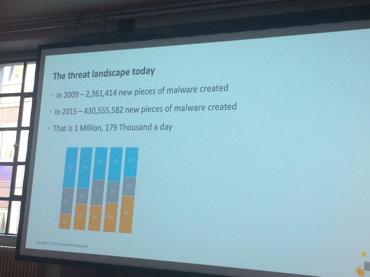 Bitkom_Privacy's tweet photo. "Explosion of viruses" says Ilias Chantzos from @symantec at #pco16 - no wonder that It-security also in #GDPR important topic https://t.co/SruKydDyKx