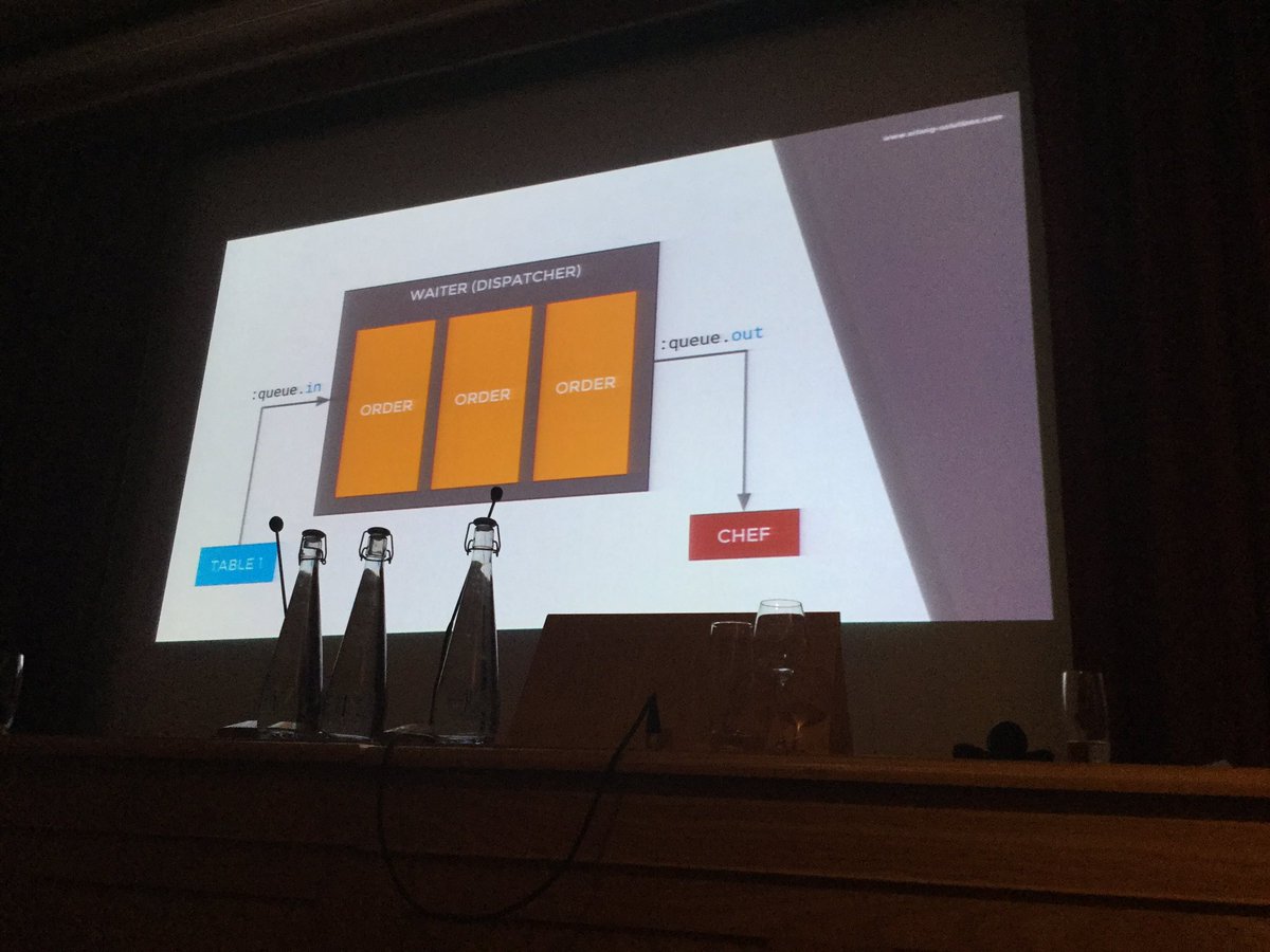 codescrum's tweet image. @cloud8421 talks about GenServer #ElixirLDN #elixir @ErlangSolutions