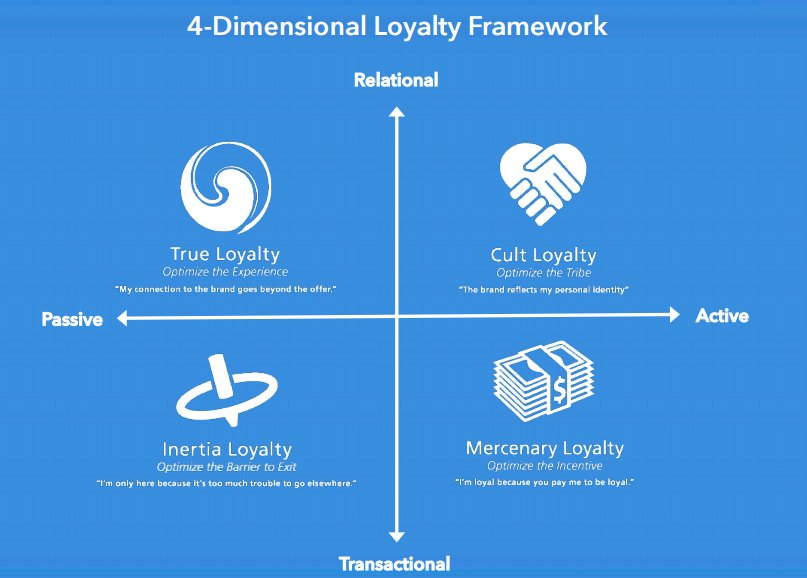 StephNass's tweet photo. 4 Dimensions of Customer Loyalty That Maximize Retention https://t.co/974ByGz081 #startup #GrowthHacking #churn https://t.co/R0VTyemTS8