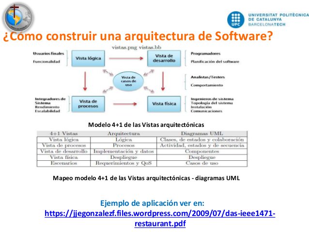 DidierMorantes's tweet image. Estudiando #ArquitecturaDeSoftware. ¿Dónde comenzar? Que tal si prueban #4+1Vistas