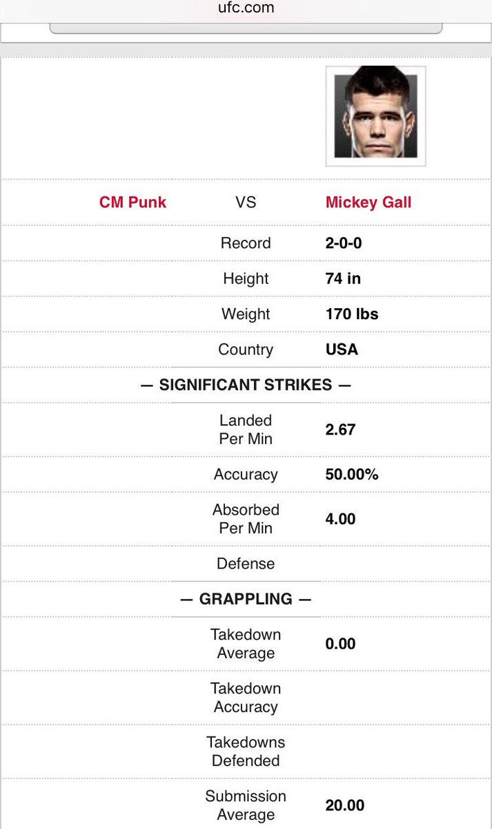 CMPunkUFCStats's tweet photo. #UFC203 https://t.co/dPyxYgJFac