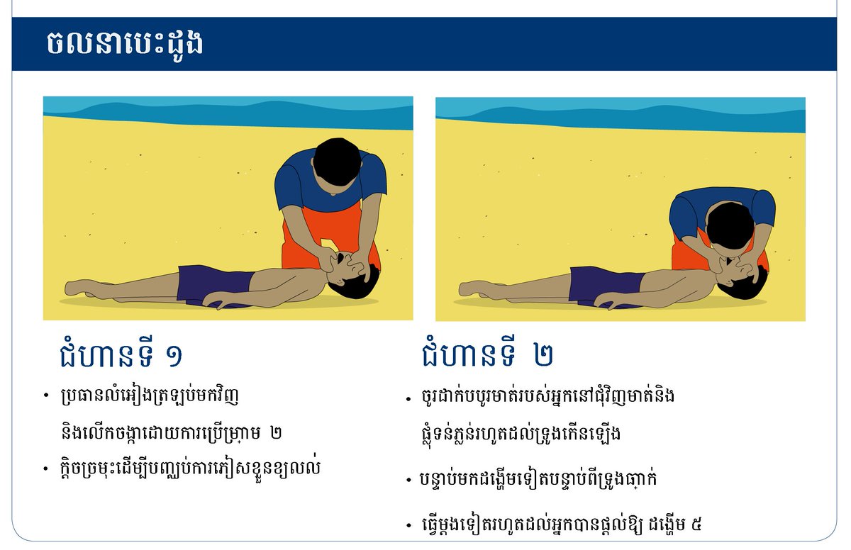 swimcambodia's tweet photo. Happy World First Aid Day! #WFAD2016 SWIM teaches #Khmer teachers, children & their communities #CPRfordrowning https://t.co/8VeMr4xtdv