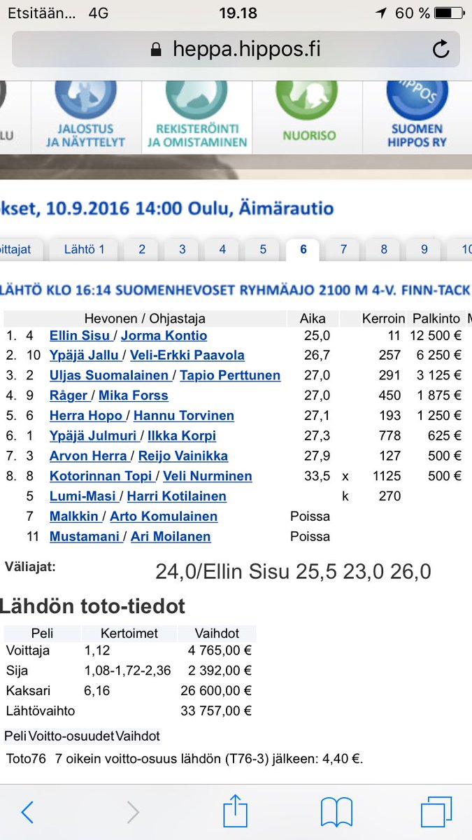 Lähön vähärahasin hevonen mutta silti se vaan mennä roiskautti 27 ja finaalin neljäs!!!! ❤️❤️ #OuluExpress