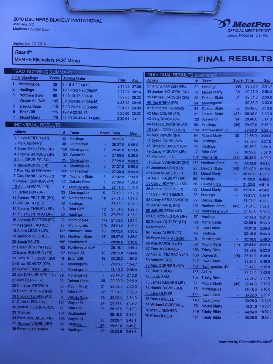 The HCXC men finish in second place as a team.