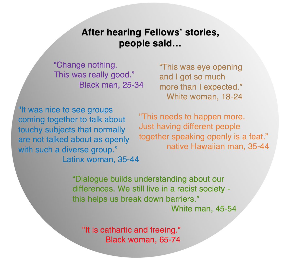 ExFabula's tweet photo. Last year, people raved about the Fellows; now it's your turn! Info and applications at https://t.co/aOhjl3U5zX https://t.co/m6ifLLGcB4