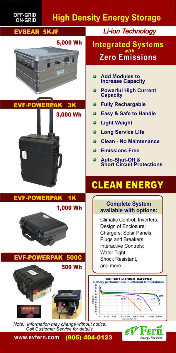 Ev_Fern_ltd's tweet photo. eV Fern Ltd makes lithium ion batteries to store energy from renewable ressources and from the grid. https://t.co/d3X31Dg1Ps