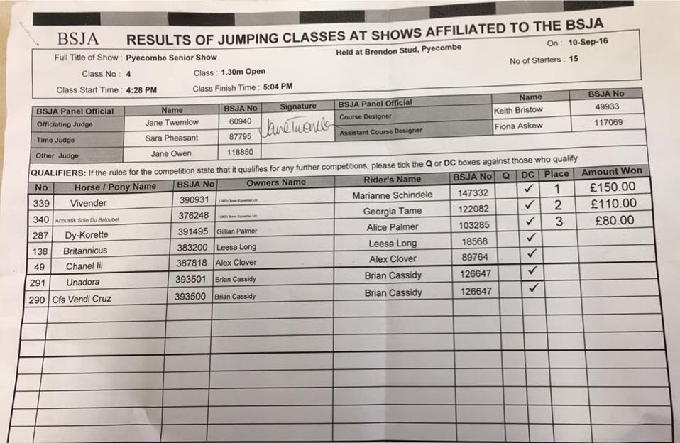 SJumping_Vision's tweet photo. Super Dy-Korette placed 3rd in todays 1.30m #Pycombe #Showjumping #Equestrian #Horse ##Dutchwarmblood https://t.co/ZtBDumKdyA