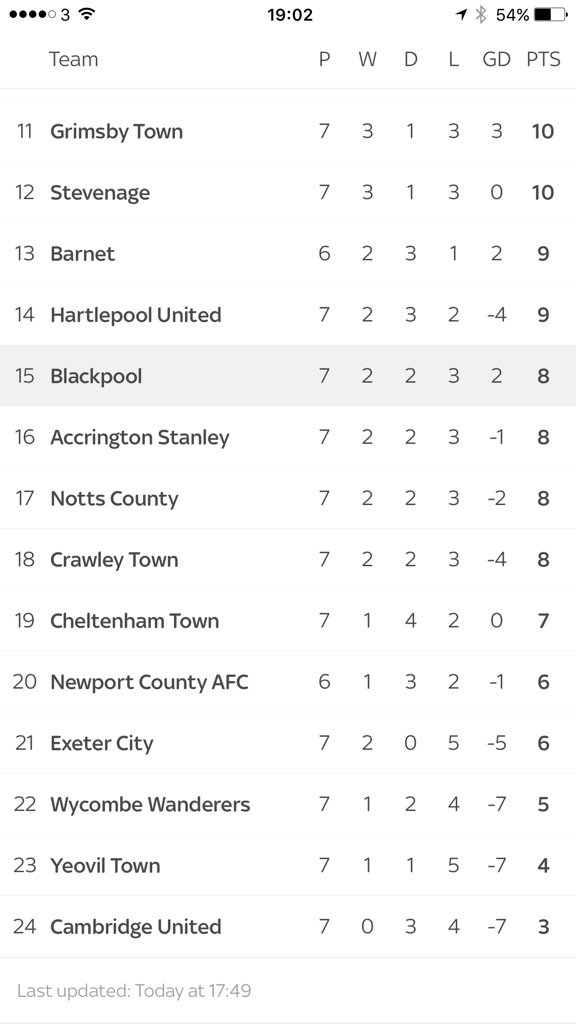 BromersPaul's tweet photo. Look at the #FootballingGiants below Blackpoo FC! I have no words....just look #TheyWillComeBack https://t.co/G7diwx3kvX