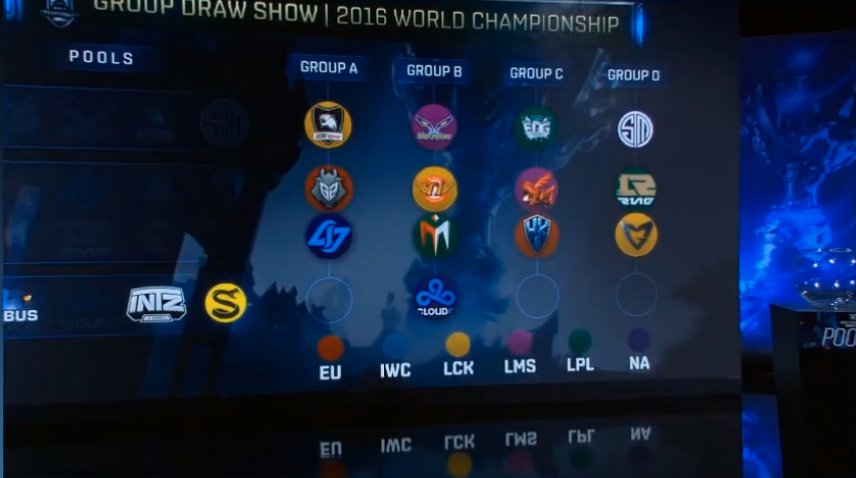 LVPesLoL's tweet photo. #SorteoWorlds | Vamos con el pool 2 ya distribuido: https://t.co/yIWSOjTi5l