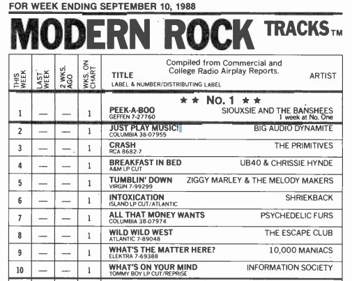 Billboard Modern Rock Chart