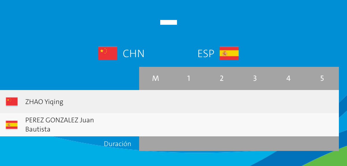 ExtreTokio2020's tweet photo. A las 00:45 @jbpereztm disputa los 1/4 de final ante el chino Zhao
#TenisDeMesa #JuegosParalímpicos #ExtreRio2016 https://t.co/Ua9fRlhdvG