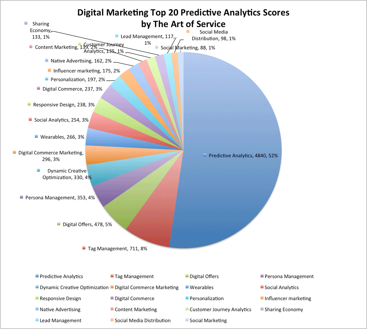 artofserviceIT's tweet photo. https://t.co/ViXqv79TVS #DigitalMarketing #LeadManagement #Payroll #predictplug #BigData #Vital #Unique #Revealed #… https://t.co/x7EqbzLLlq