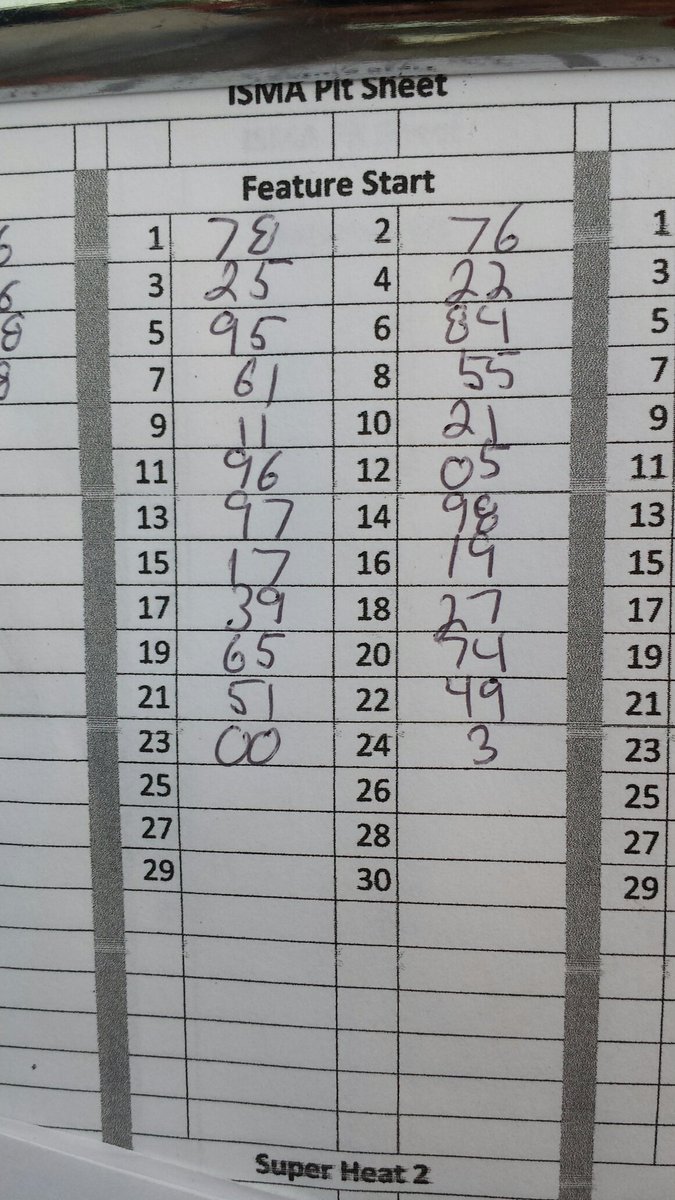 WingSideUp's tweet photo. Thanks to @TomNetishen here's the starting LU for 51st @StarSpeedwayNH #StarClassic https://t.co/qzvrCs0Zuy