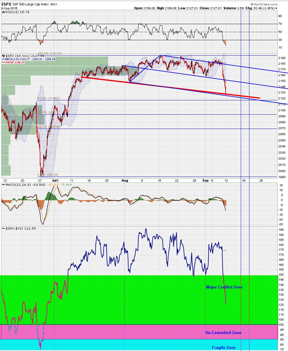TradingSignals8's tweet image. $SPX at the edge
