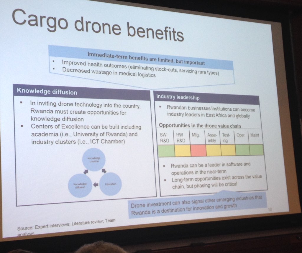 tiyeri's tweet photo. #HKSTech At @BelferCenter, discussing cargo drone benefits in #Rwanda. #Innovation cc :@SciTechGlobal @zipline https://t.co/IPAzcjASVF