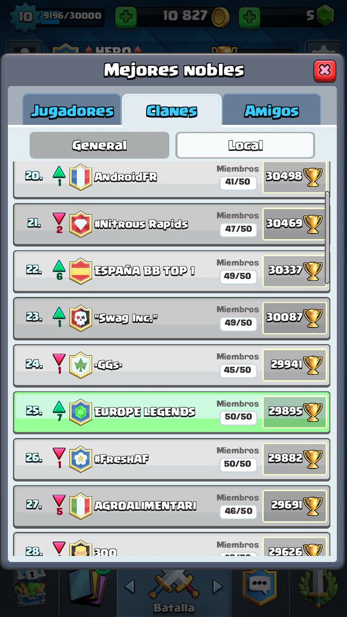 HispanicRoyale's tweet photo. @ClashRoyale @Alvaro845 @zTeemperCR  @Mariodelafuen19 @WithZack__  Vamos avanzando por el top Europe ‼️🔝🏆 https://t.co/5PSaaC1Csu