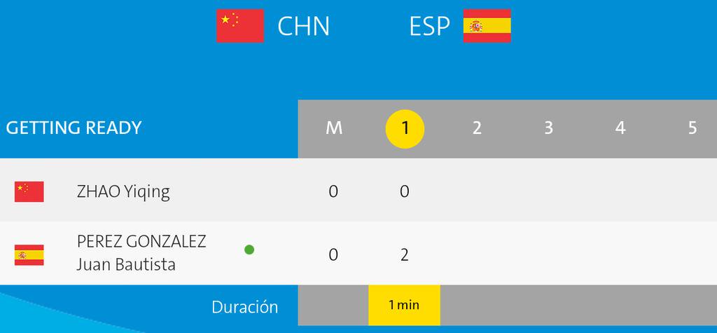 ExtreTokio2020's tweet photo. Comienza el partido de cuartos de final #TenisDeMesa #JuegosParalímpicos
@jbpereztm vs #Zhao
#ExtreRio2016 https://t.co/91F5n9n2ZD