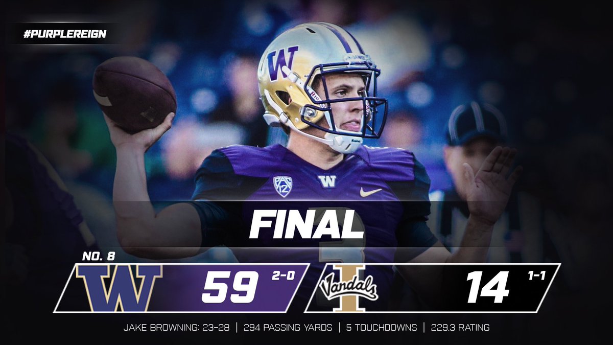 UW_Football's tweet photo. Jake Browning leads the Huskies to a 59-14 win over the Vandals on Montlake. #PurpleReign https://t.co/R4XcrvOnMt