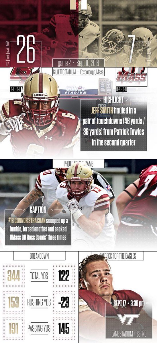 BCFootball's tweet photo. #BCEagles get a W at @GilletteStadium and win #BattleoftheBayState https://t.co/na4NFPg7TF