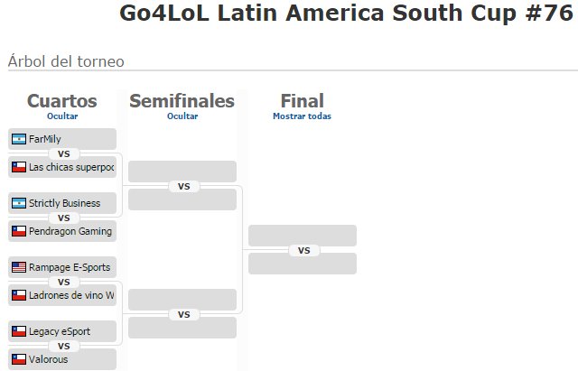 ESLlatam's tweet photo. ¡Cerramos la jornada en #Go4LoL76 #LAS! La acción inicia temprano mañana en:
https://t.co/D8DKaoD6WJ https://t.co/l2o3kiXC22
