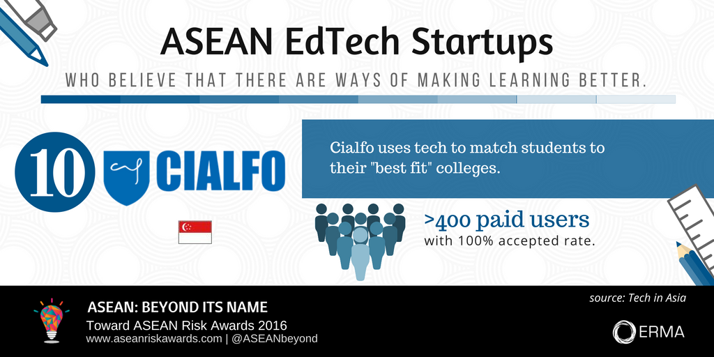 ASEANRiskAwards's tweet photo. Three more #EdTech startups from Singapore that add more colors to #ASEAN's education landscape! #ARAET https://t.co/ycmkuLptlE