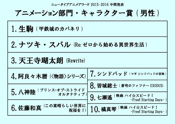Tvアニメ マギ シンドバッドの冒険 さん の人気ツイート 1 Whotwi グラフィカルtwitter分析