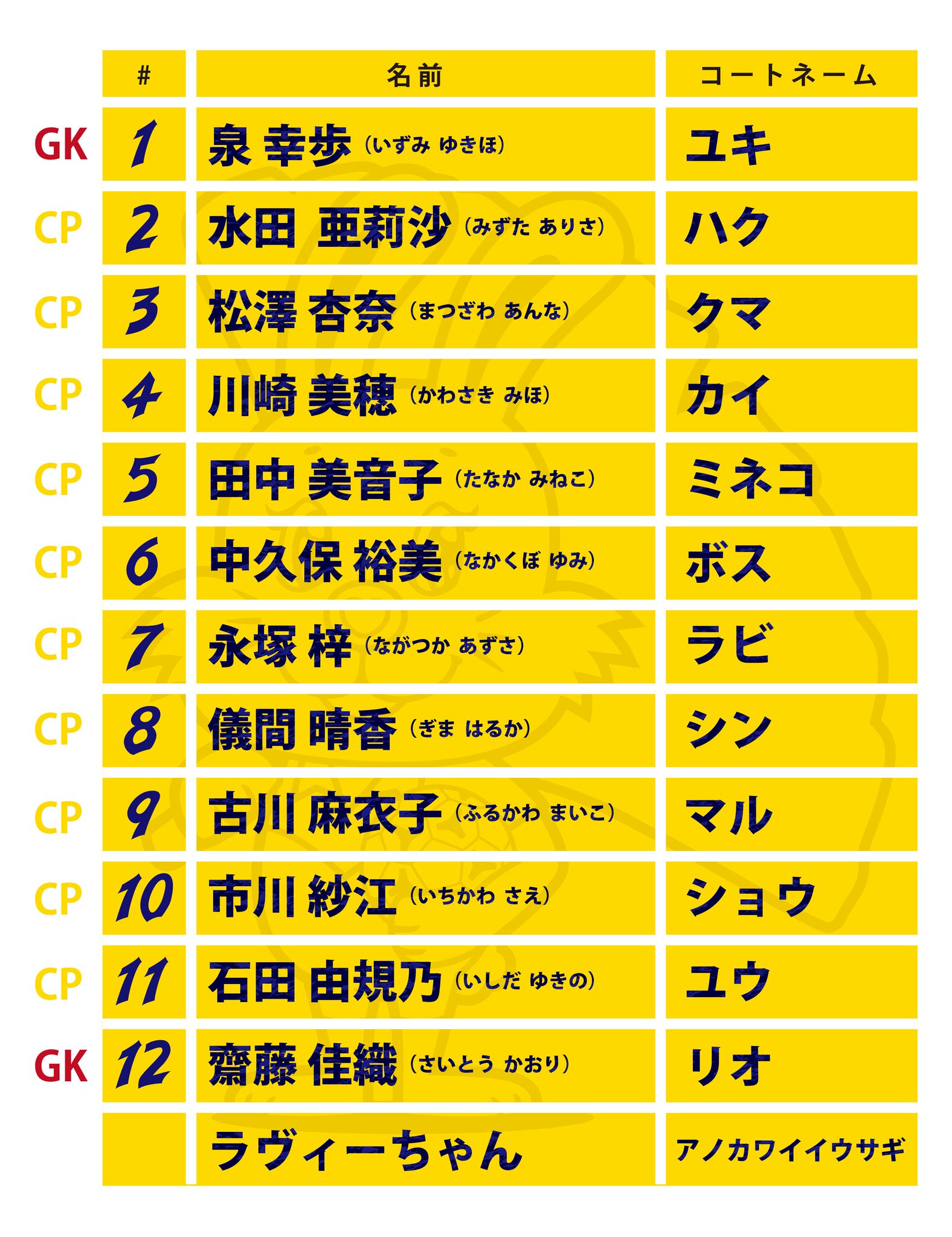 大阪ラヴィッツ ラヴィーちゃん No Twitter コートネームを一覧にしてみてんピョンよ ぜひ覚えて応援してもらえると嬉しいピョン 大阪ラヴィッツ ラヴィーちゃん No Twitter コートネームを一覧にしてみてんピョンよ ぜひ覚えて応援してもらえると嬉しいピョン
