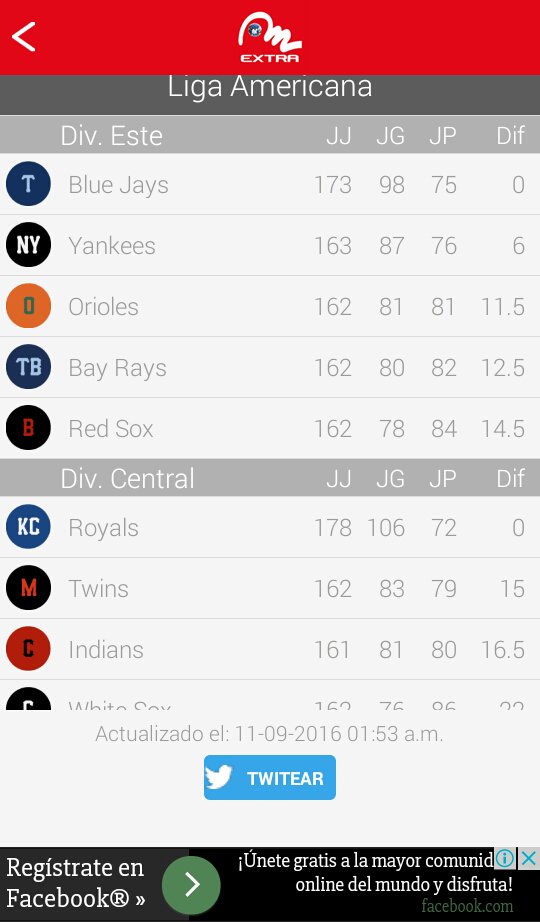 makundo's tweet photo. Esta es la Tabla de posiciones de la LVBP. Descarga #MeridianoExtra: https://t.co/UX7bby5XKk https://t.co/g7eiSmXsae
