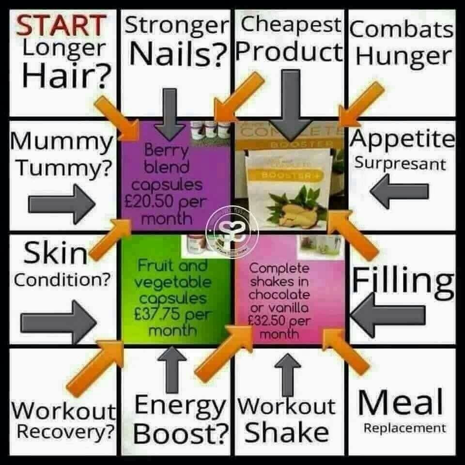 hanmore_jessica's tweet photo. There's something for every one! #whatoneareyou #healthylifestyle #messagemeforinfo https://t.co/7KKEf7wfEp