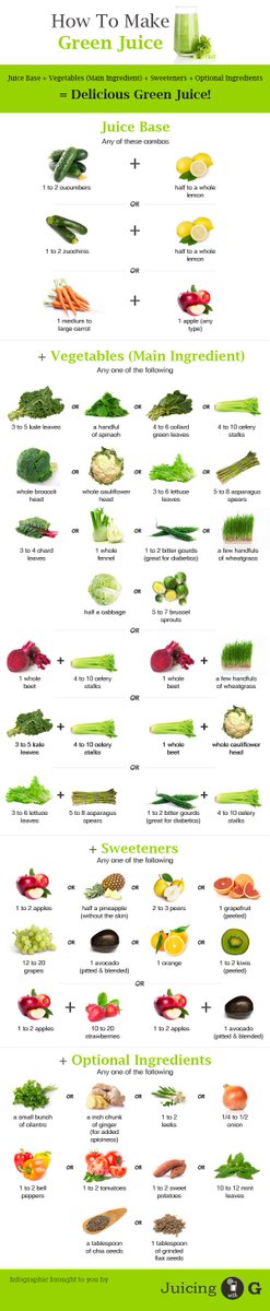 JuicingWithG's tweet photo. 15 #Green #Juice #Recipes and an #infographic on how to make your own. https://t.co/gK28V4yHjd @theblendergirl https://t.co/raqbSZ9YEx