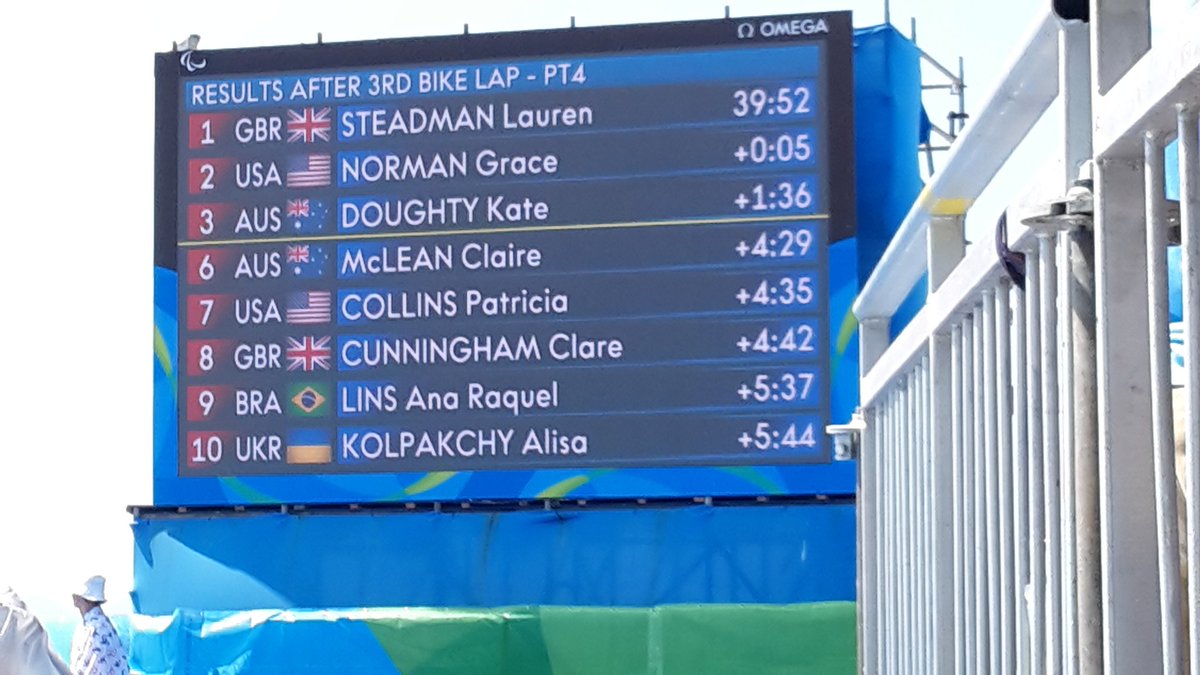 Grace is 5 seconds back. It's going to come down to the run for PT4 women! #paratriathlon