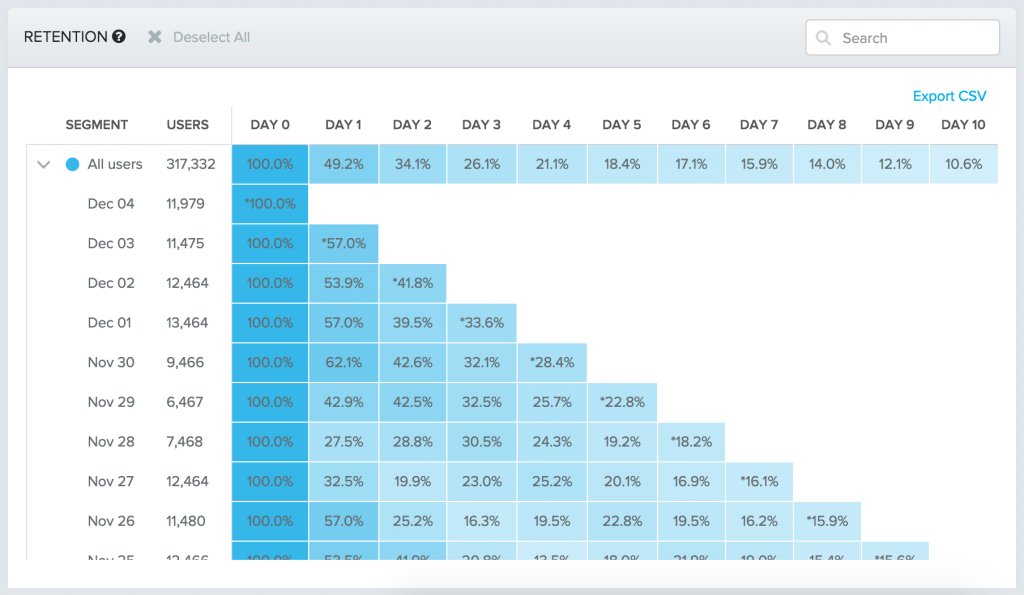 GrowthHackers tweet media