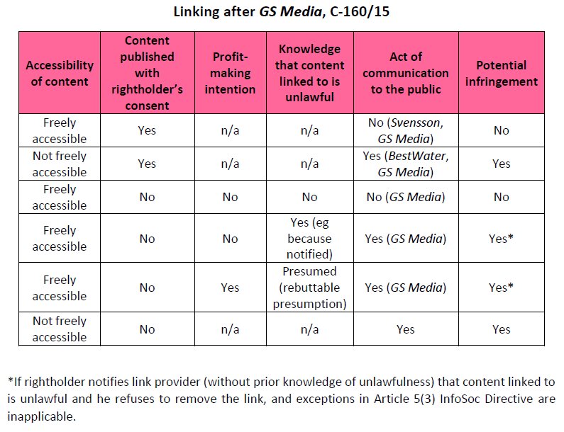 eLAWnora's tweet photo. Linking after GS Media: here's my  updated table (thanks @remych and @why0hy for comments) https://t.co/9OG2K5lerP https://t.co/gNkPKccMD1