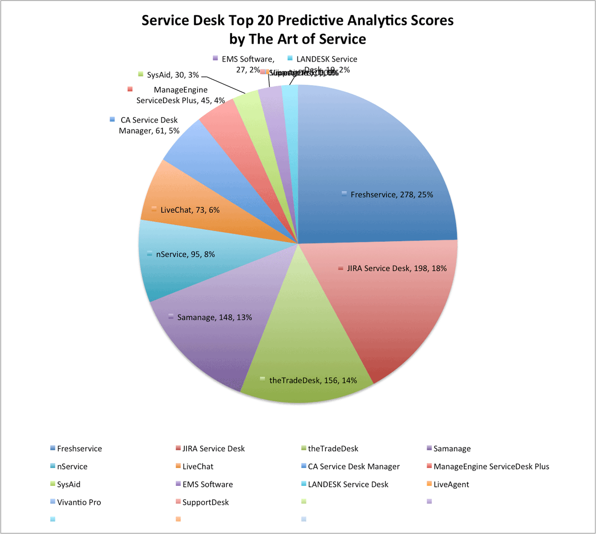 EnterpriseNews1's tweet photo. https://t.co/2PiRYnMgaL #ServiceDesk #ManageEngineServiceDeskPlus #ElectronicSignature #writestuff #adventure #ITSe… https://t.co/lU36SMuPY3