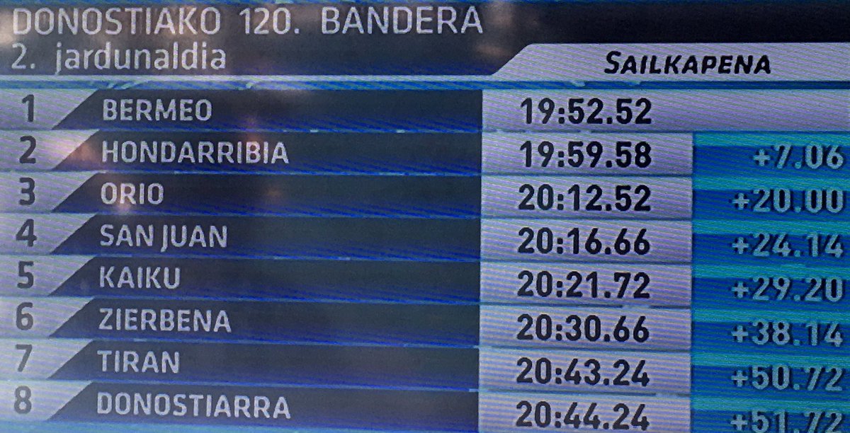 actraineras's tweet photo. Tiempos de la #KontxakoBandera2016 J2 #LigaSanMiguel https://t.co/mRYWA2NEy5
