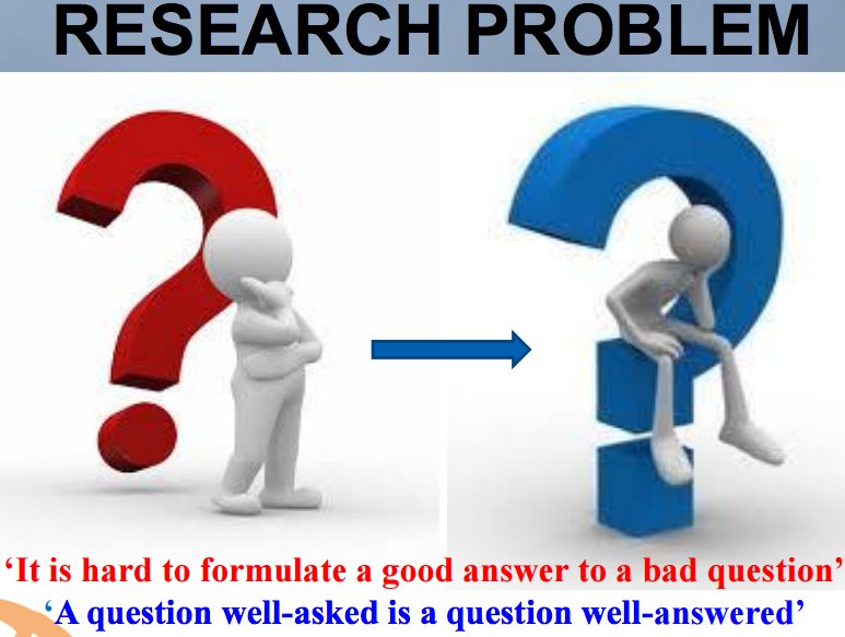 Qualitative research proposals