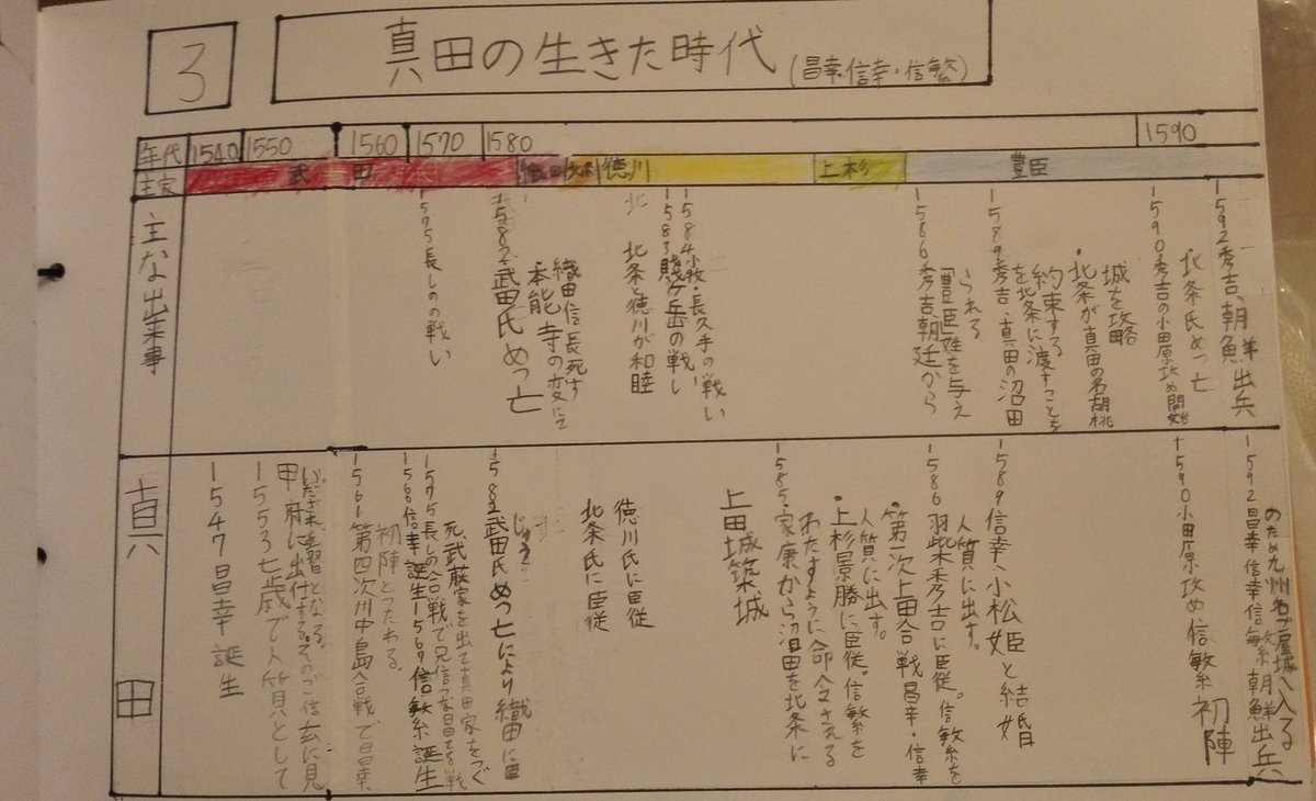 小4 学校で評価されなかった自由研究 真田の秘密 をnhkに送ったら制作統括からお返事が届いて大喜び 好きなものの研究って大事 真田丸 Togetter