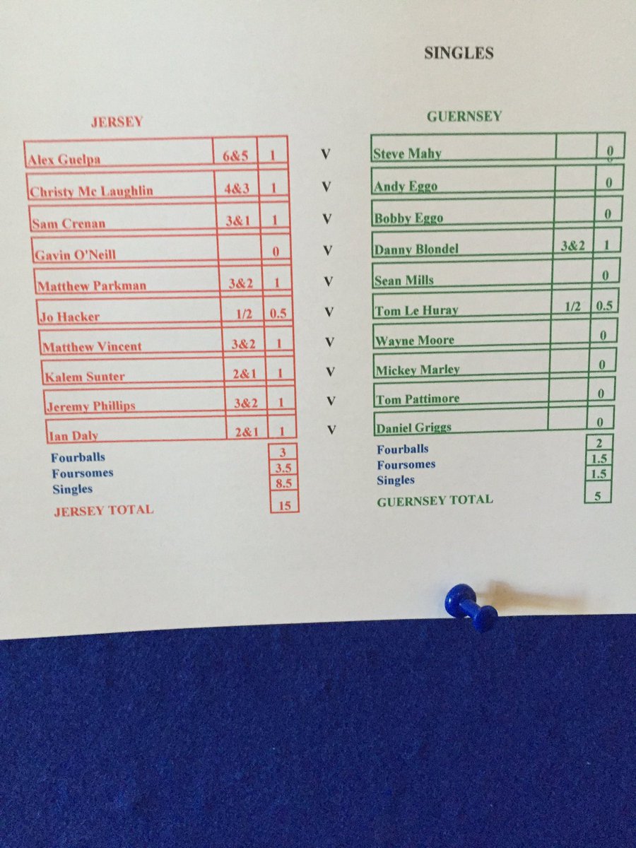 Gsy Mens Golf Team (@golfgsy) on Twitter photo 