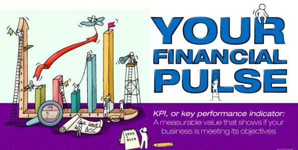 #Infographic: What #Financial KPIs Should Your #SmallBusiness Be Tracking? bit.ly/2bjqfBo via <a href="/NFIB/">NFIB</a>