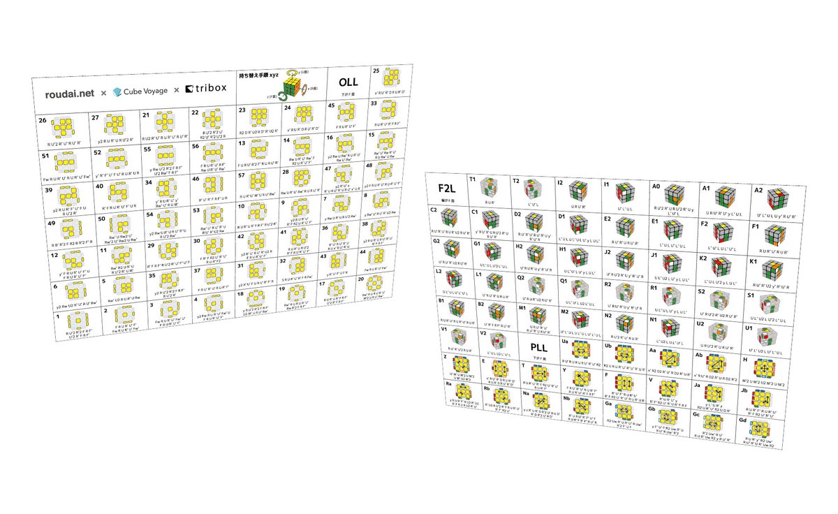 tribox CFOP Algo List triboxstickers.com/products/detai…
$0.00 on triboxStickers.com