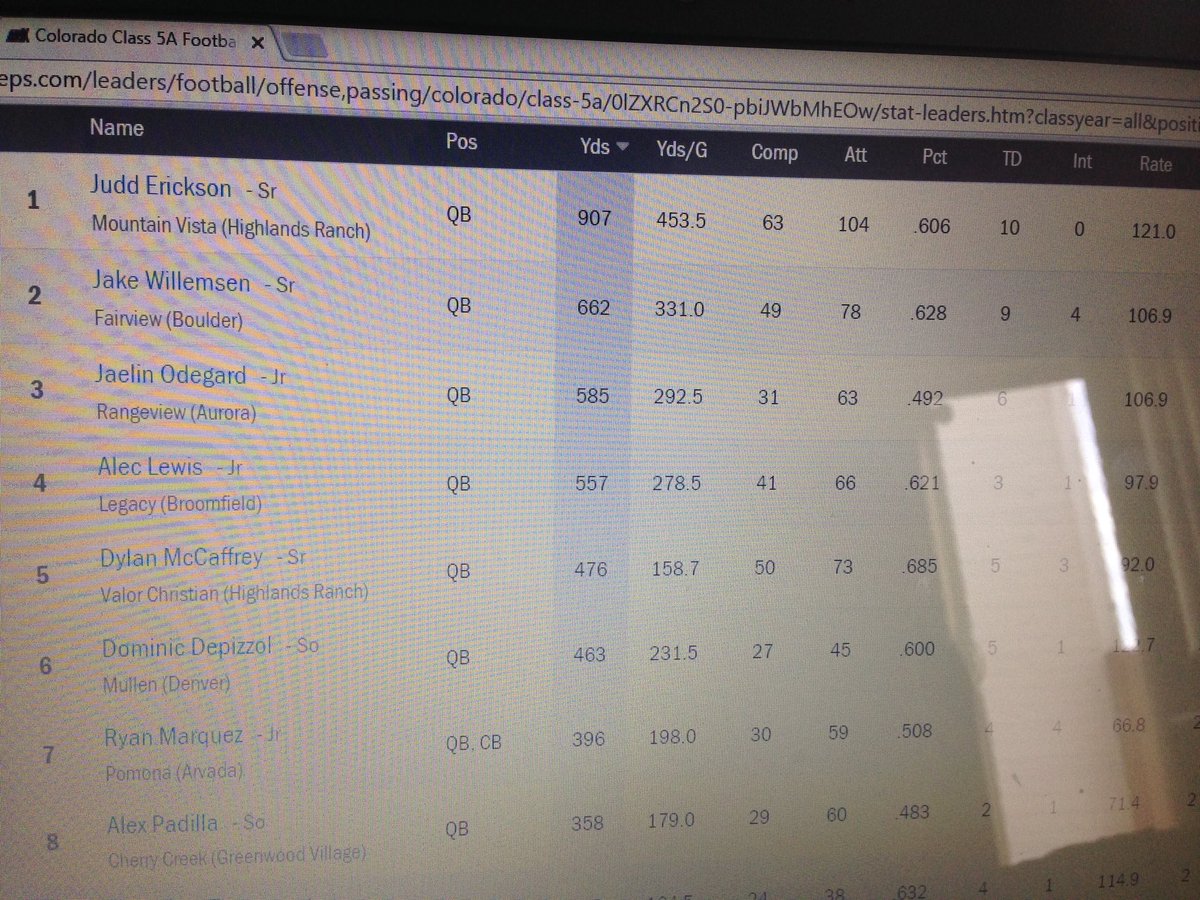 taycalvert's tweet image. Very proud of QB @LilOde5 for a solid first 2 weeks of the season! #copreps #blackflag #RaiderNation #room2improve