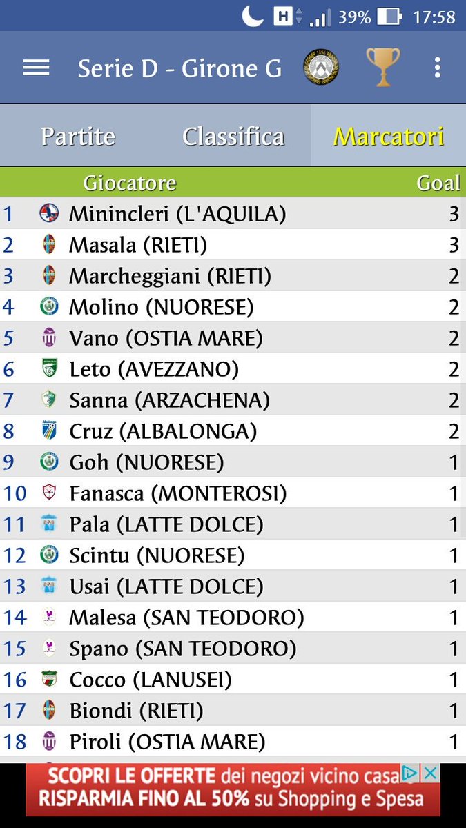 NuoreseCalcio's tweet photo. La classifica marcatori della 2a giornata, il nostro capocannoniere @molinod15 a quota 2 goal⚽⚽👍💪 #forzaNuorese https://t.co/TbKy8F7IoY